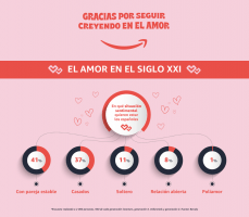 ¿Cómo es el amor del siglo XXI? ¡Como siempre! Romántico, clásico y detallista en cuatro generaciones: boomers, generación X, millennials y generación Z - Gastronomía y Moda