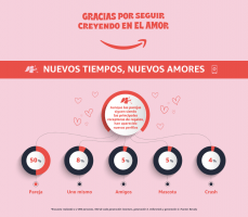 ¿Cómo es el amor del siglo XXI? ¡Como siempre! Romántico, clásico y detallista en cuatro generaciones: boomers, generación X, millennials y generación Z - Gastronomía y Moda