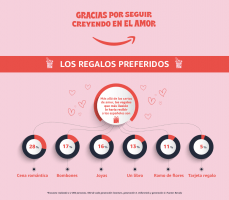 ¿Cómo es el amor del siglo XXI? ¡Como siempre! Romántico, clásico y detallista en cuatro generaciones: boomers, generación X, millennials y generación Z - Gastronomía y Moda