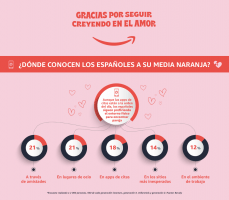 ¿Cómo es el amor del siglo XXI? ¡Como siempre! Romántico, clásico y detallista en cuatro generaciones: boomers, generación X, millennials y generación Z - Gastronomía y Moda