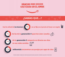 ¿Cómo es el amor del siglo XXI? ¡Como siempre! Romántico, clásico y detallista en cuatro generaciones: boomers, generación X, millennials y generación Z - Gastronomía y Moda