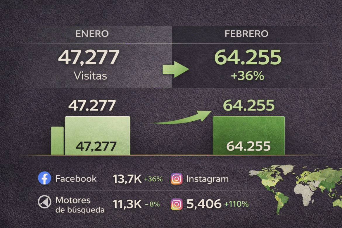 Gastronomía y Moda acelera su crecimiento en febrero y supera a enero pese a tener tres días menos - Gastronomía y Moda