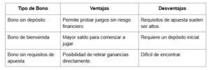 ¿Cómo aprovechar al máximo los bonos de casino online? - Gastronomía y Moda