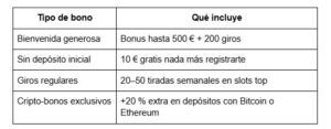 Ventajas y desventajas de los casinos sin licencia - Gastronomía y Moda