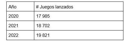 Los filtros y ordenamientos, claves para mejorar la experiencia del jugador en plataformas de videojuegos - Gastronomía y Moda