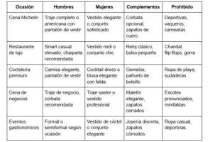 Cómo vestirse para una noche de lujo: Casinos y restaurantes elegantes - Gastronomía y Moda