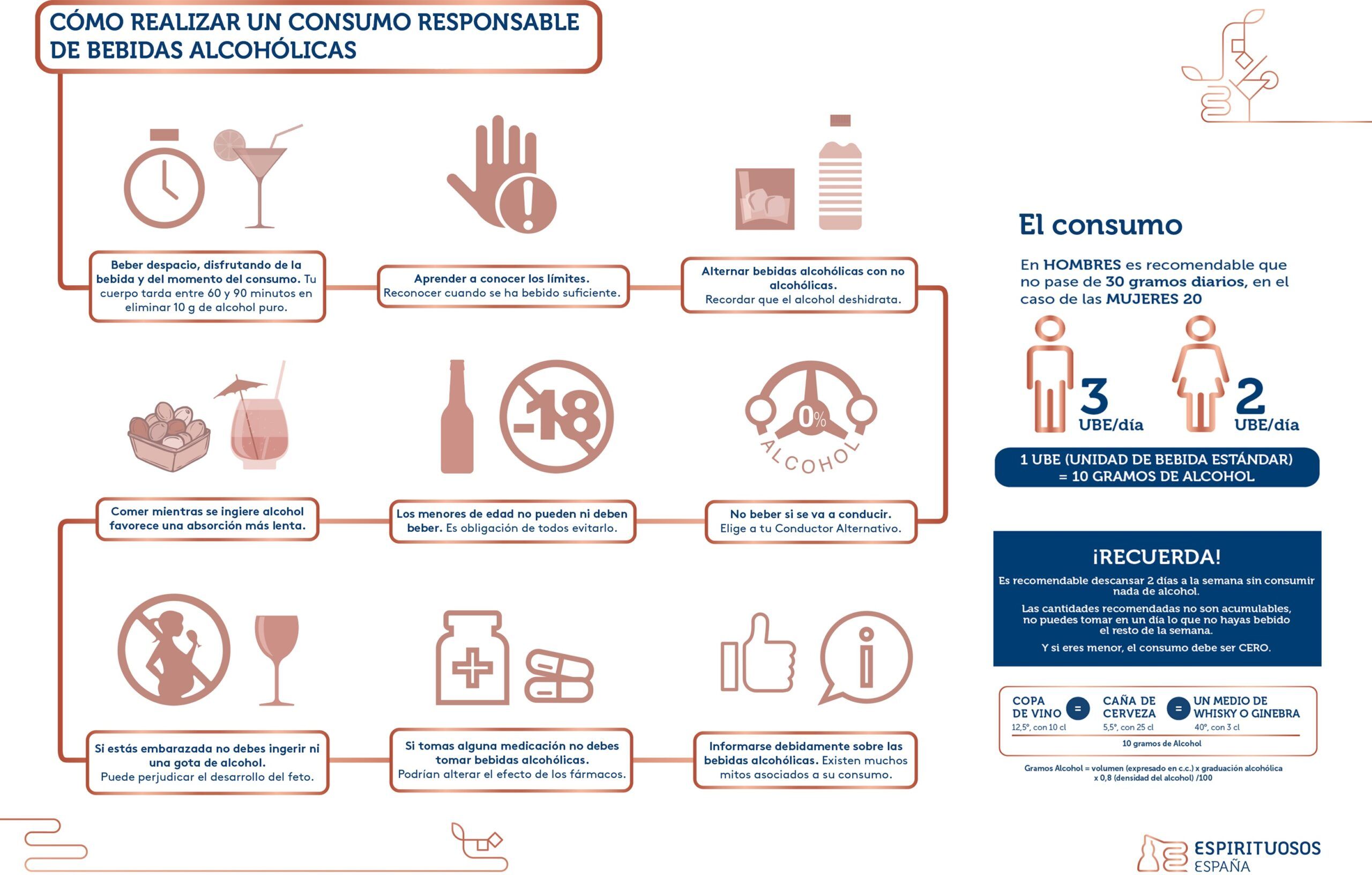 Espirituosos España recuerda este verano que alcohol y conducción nunca deben ir de la mano - Gastronomía y Moda