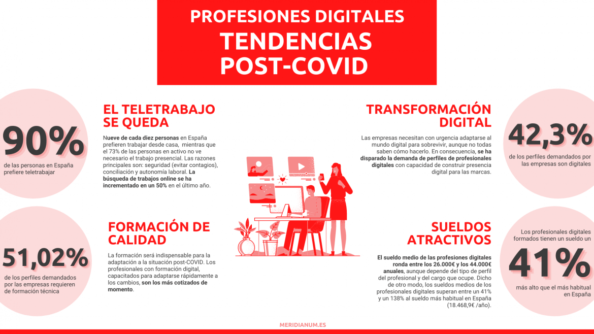 Las profesiones digitales y el teletrabajo claves competitivas en el mercado laboral post-COVID - Gastronomía y Moda