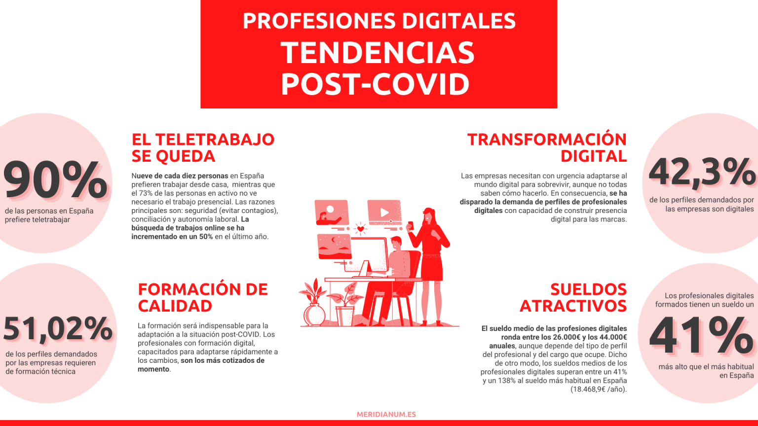 Las profesiones digitales y el teletrabajo claves competitivas en el mercado laboral post-COVID - Gastronomía y Moda