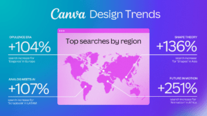 Canva presenta las tendencias creativas que dominarán la industria del diseño gráfico en 2025 - Gastronomía y Moda