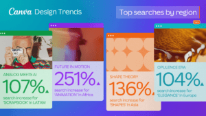 Canva presenta las tendencias creativas que dominarán la industria del diseño gráfico en 2025 - Gastronomía y Moda