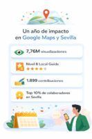 Balance 2025 · Gastronomía y Moda en Google Maps - Gastronomía y Moda