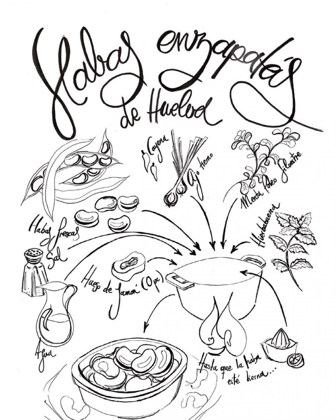 Ojito que este plato típico de la provincia de Huelva es un ESCÁNDALO⚡️😎🤟🏽 - @decomiteca - Gastronomía y Moda
