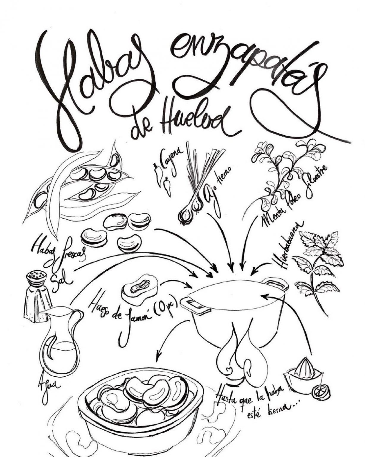 Ojito que este plato típico de la provincia de Huelva es un ESCÁNDALO⚡️😎🤟🏽 - @decomiteca - Gastronomía y Moda