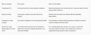 Jugar con responsabilidad: la influencia de la educación y las campañas - Gastronomía y Moda