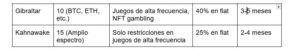 Licencias de Casinos Cripto 2025: Permisos y restricciones de juegos - Gastronomía y Moda