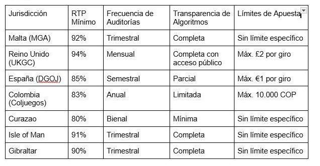 Discrepancias en licencias que afectan la equidad de tragamonedas en 2025 - Gastronomía y Moda